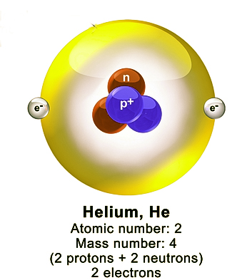 blausen_0342_electronenergylevels_fotor