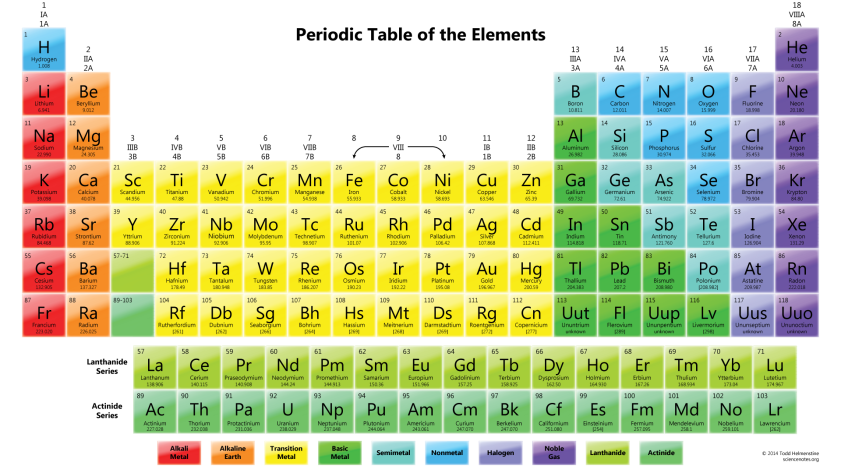 ColorfulPeriodicTable.png