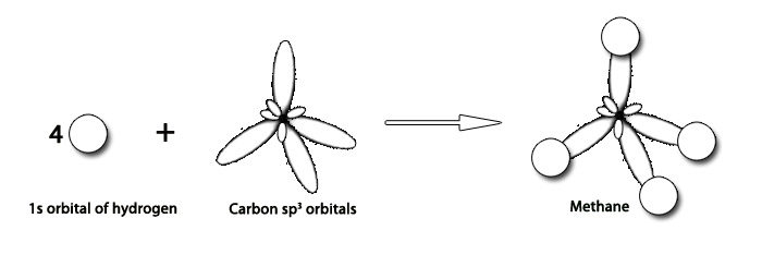 62.CHEMICAL BONDING (9)- Covalent Bonding(8)- sp3 Hybridization ...