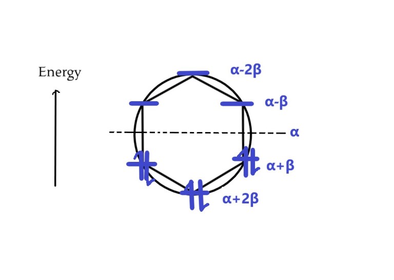 O Rade Musulin 119.Frost Musulin Diagram. | Musulin-Frost-Diagramm für Benzen – MQRUI